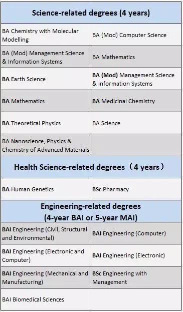 圣三一预科工程和自然科学分支衔接专业.webp.jpg