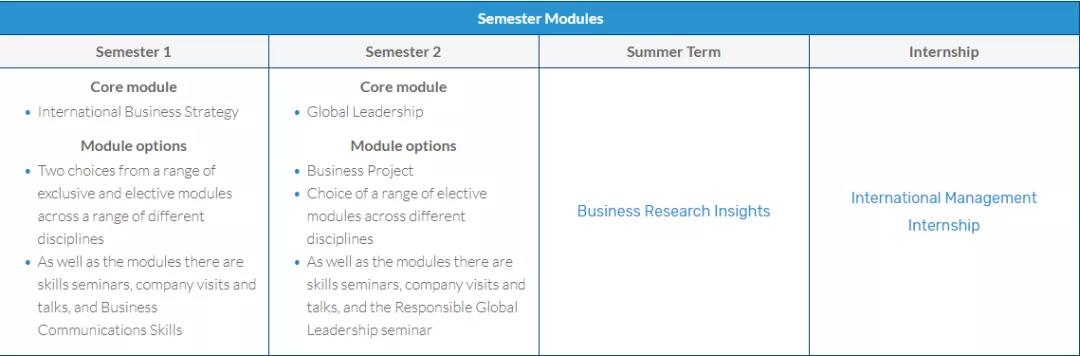 UCD国际管理硕士课程安排.jpg