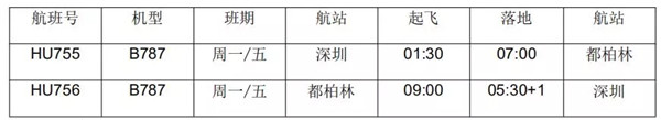 搭乘海南航空从深圳前往爱尔兰.webp.jpg