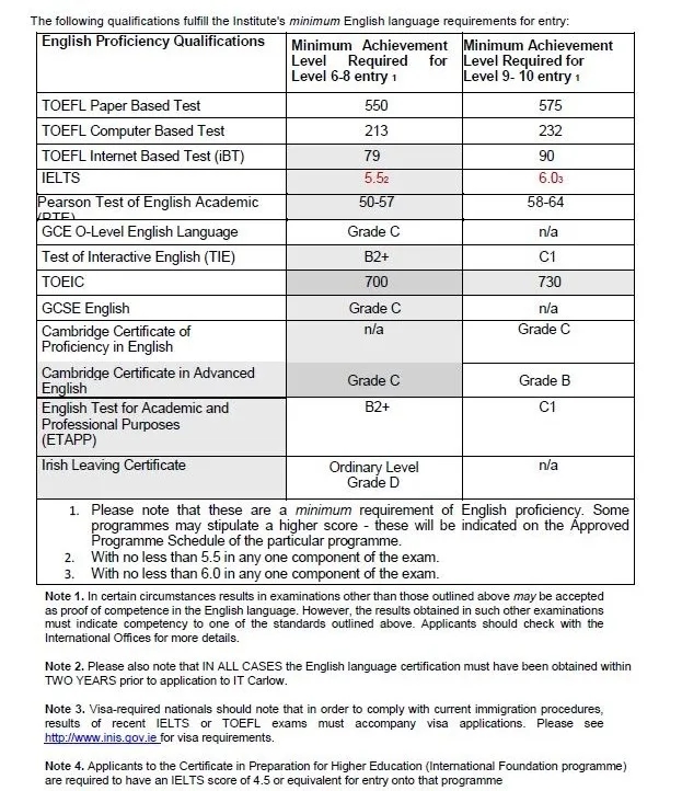 卡洛理工学院其他可以接受的语言成绩如下.webp.jpg