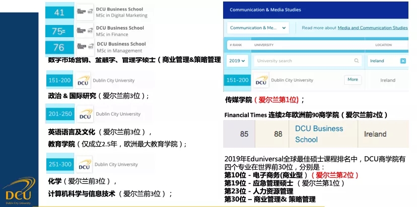 爱尔兰发展很快和具有创新性的国立综合性大学。就业率爱尔兰排名第一.webp.jpg