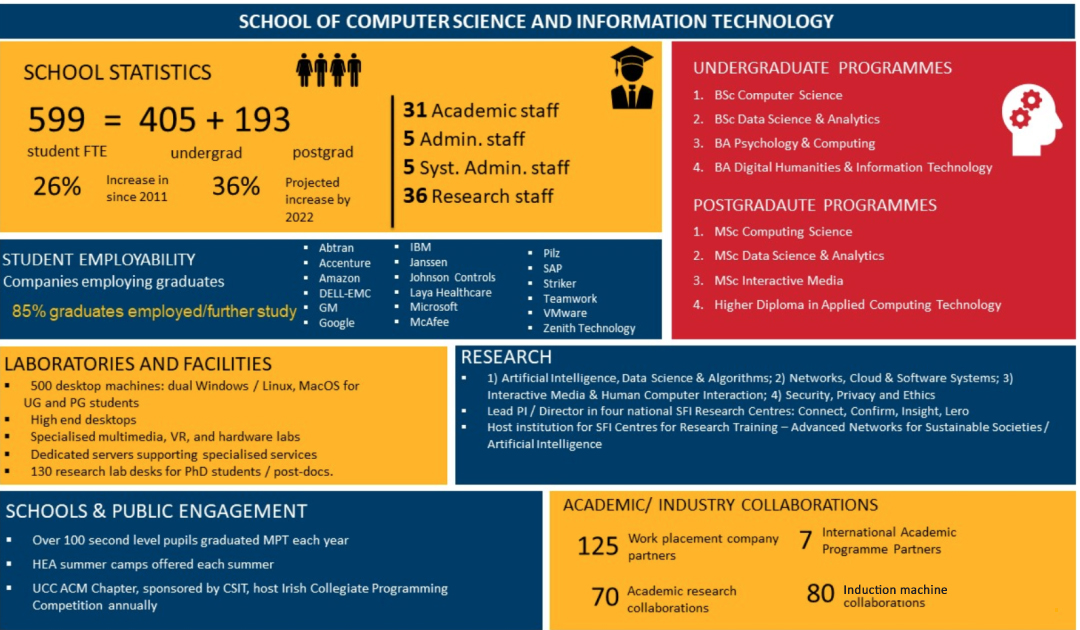 科克大学计算机学院概况图.jpg