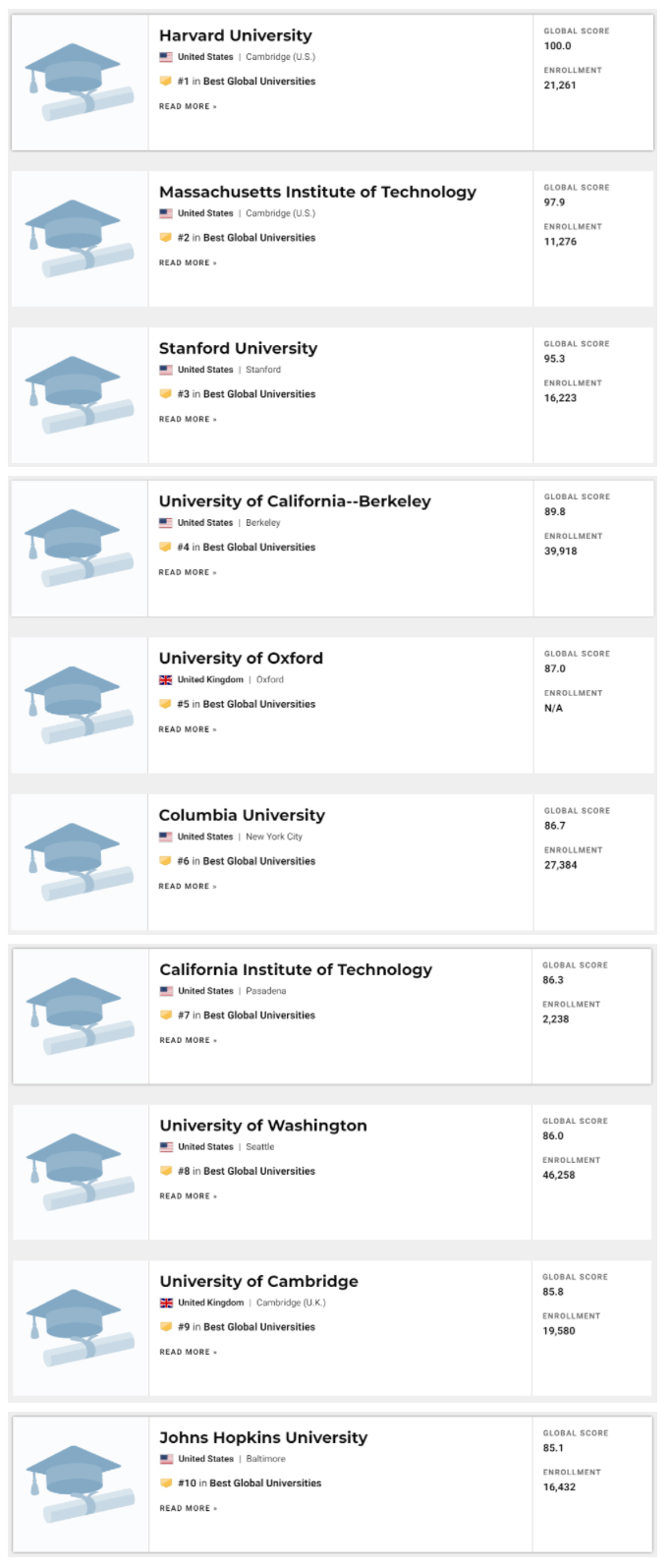 2021年U.S.News全球最佳大学排名TOP10.jpg