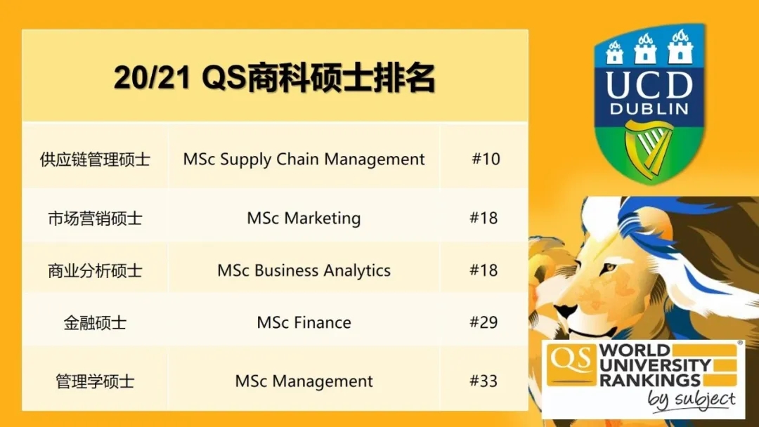 2021年QS世界大学商科专业排名中，5大专业稳定保持Top 50行列.webp.jpg