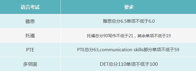 语言要求.jpg