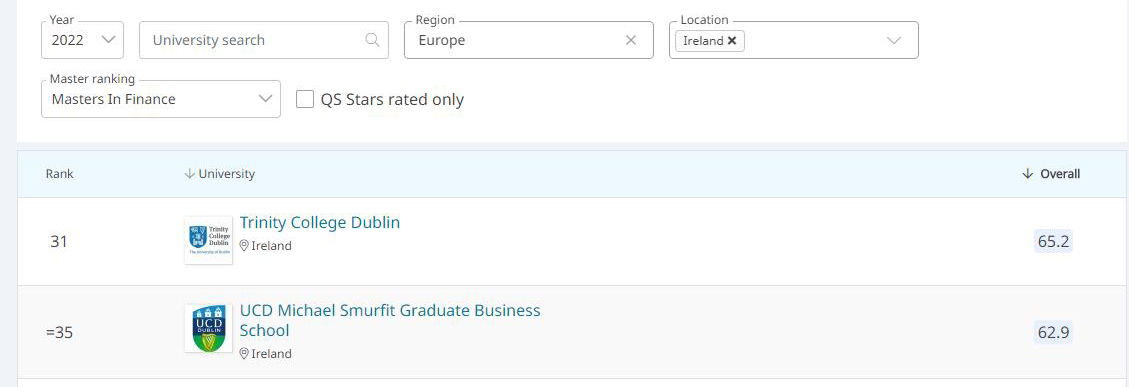 金融硕士-圣三一和都柏林大学.jpg
