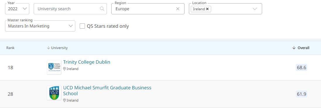 市场营销硕士排名-圣三一和都柏林大学.jpg