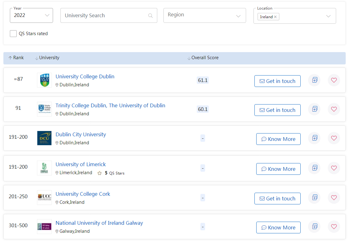 2022QS毕业生就业竞争力排名-爱尔兰六所大学上榜.jpg