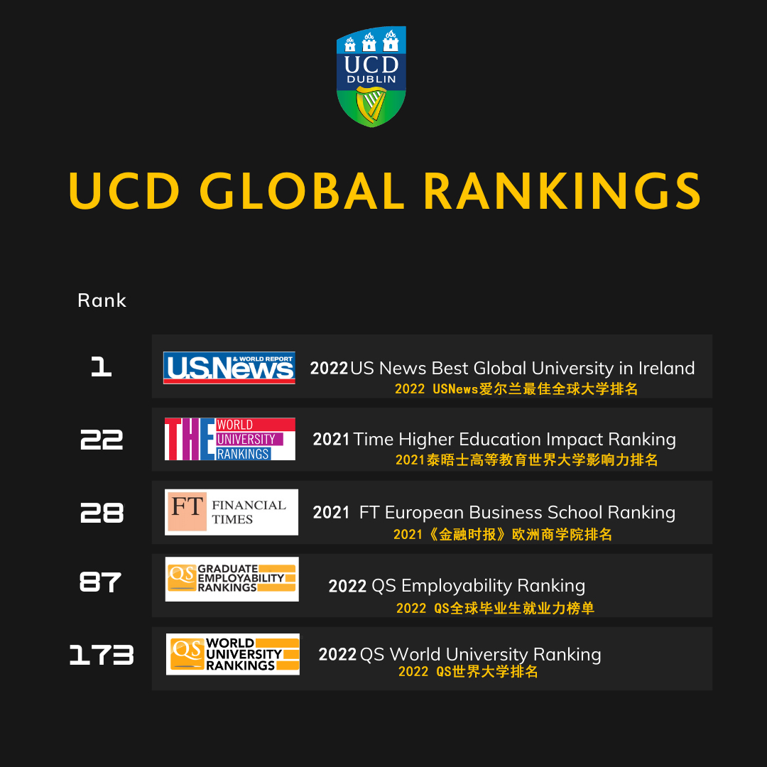 UCD全球排名-2021最新.jpg