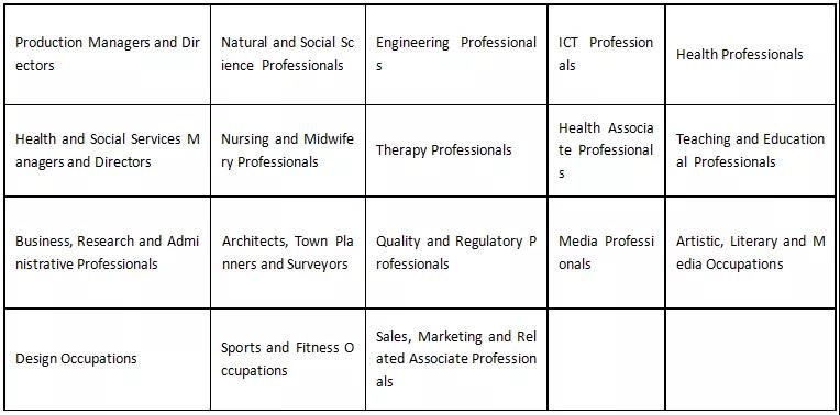 关键技能职业清单18个领域，近百种工作种类.jpg