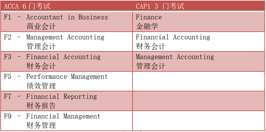 都柏林城市大学国际会计与商业硕士课程基本信息.jpg