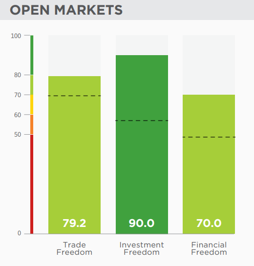 从左至右分别为：贸易自由、投资自由、财务自由.jpg
