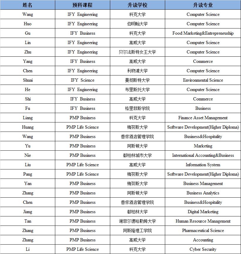 DIFC部分学生升学情况.jpg