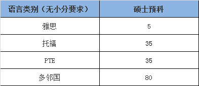 DIFC硕士预科语言要求.jpg