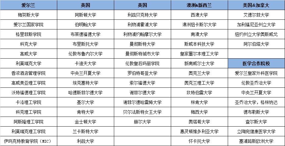 DIFC合作院校名单1.jpg