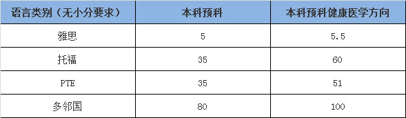 DIFC本科预科语言要求.jpg