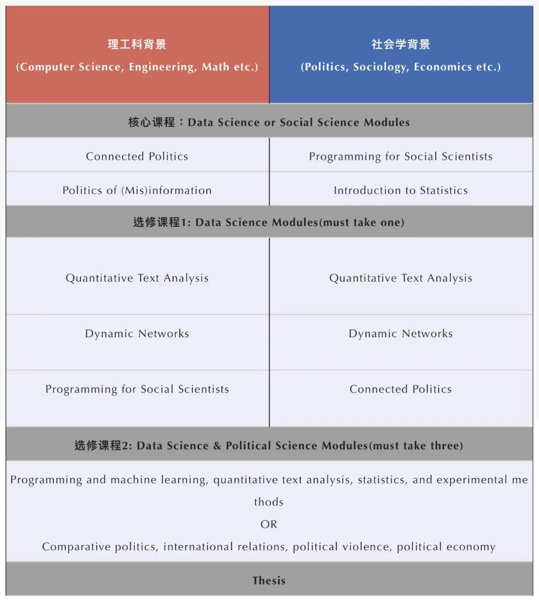 政治学与数据科学课程模块.jpg