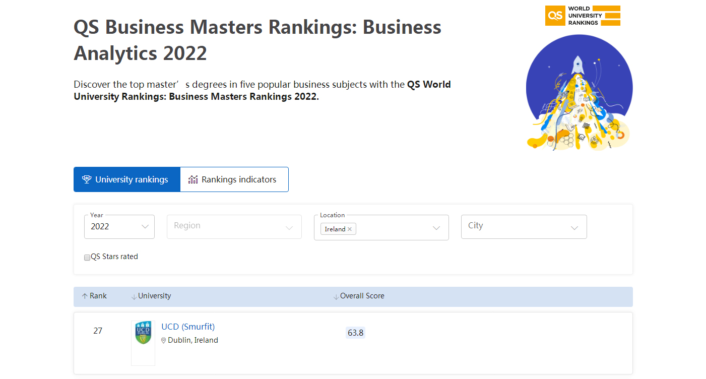 都柏林大学商务分析硕士QS商科硕士排名全球27位.jpg
