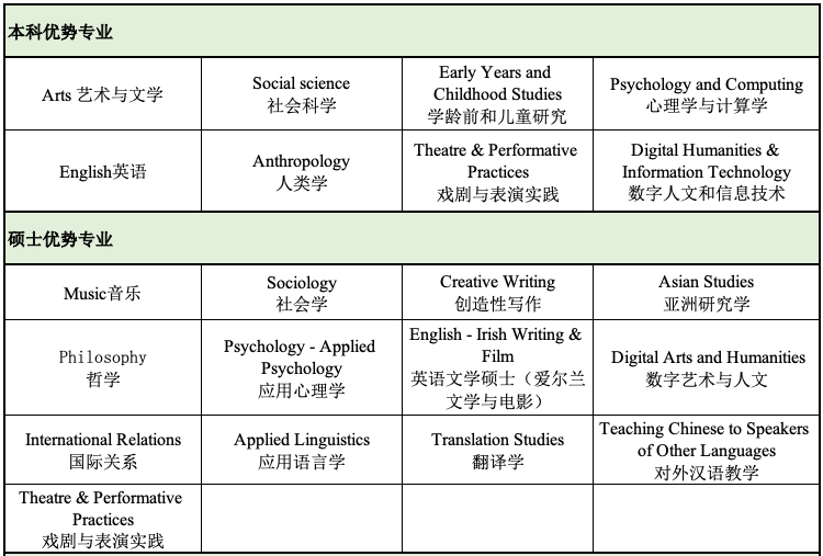 UCC人文艺术、凯尔特研究与社会科学学部涵盖10个学院和众多优秀的专业.jpg