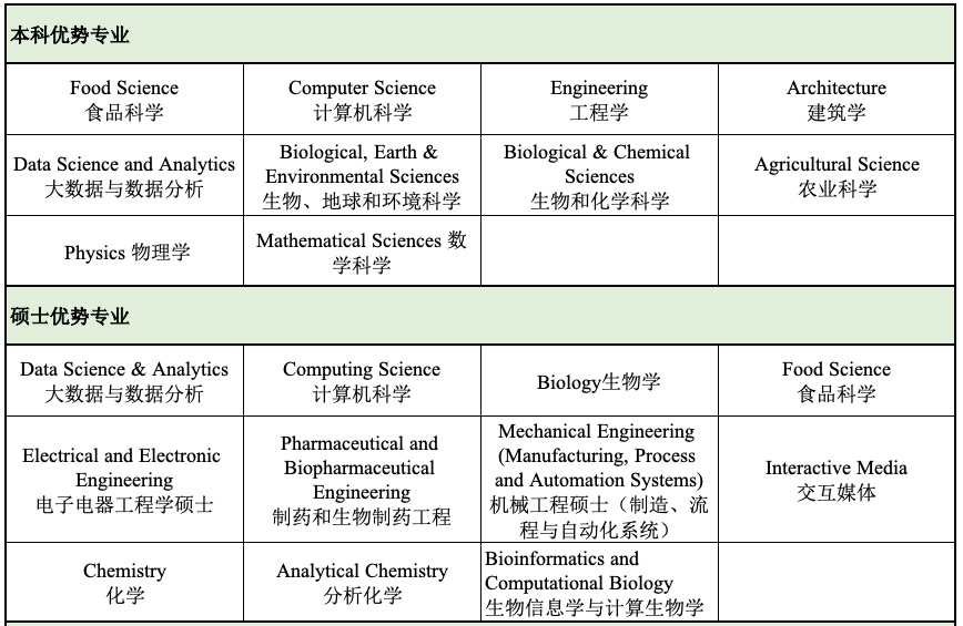 UCC科学、工程与食品科学学部有扎实的研究经费.jpg