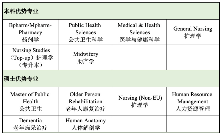 UCC自建校起就开展了医学专业课程.jpg