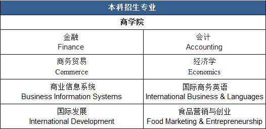 科克大学商学院本科专业.jpg