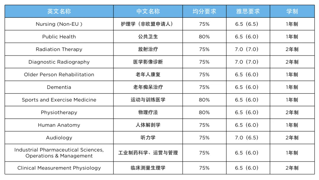 医学部硕士专业推荐.webp.JPG