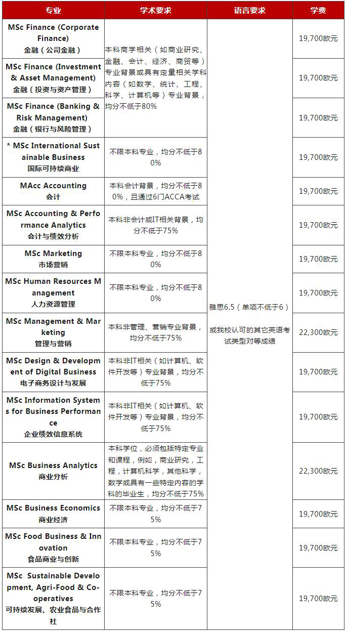 2025-26学年科克大学硕士专业列表.jpg