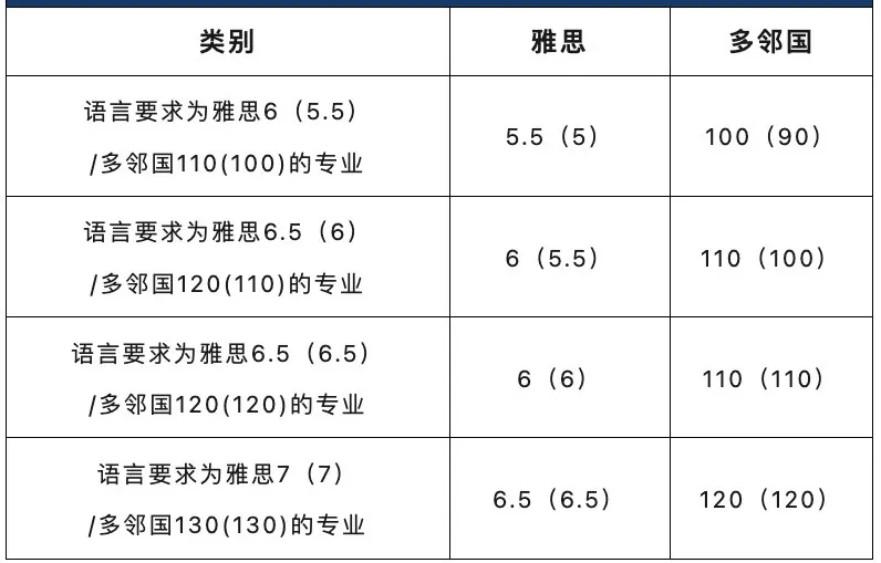 UCC中国语言桥梁课申请要求.jpg