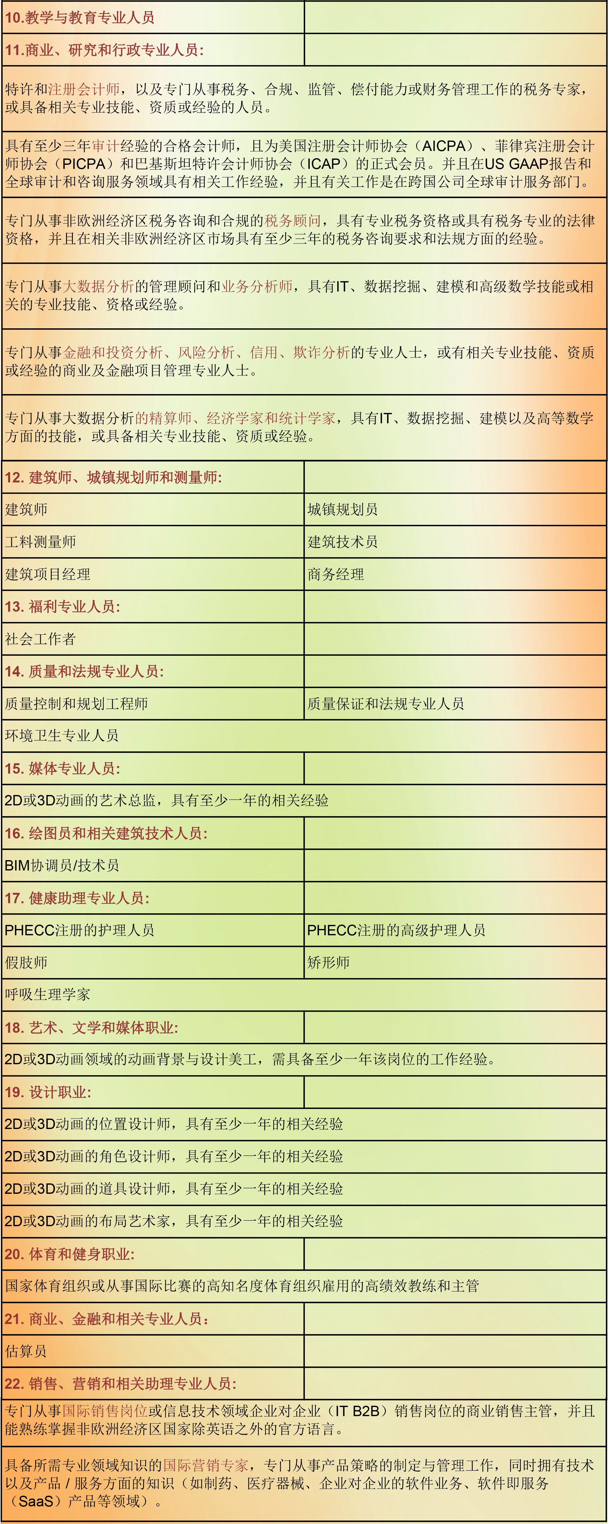 爱尔兰特殊技能职业-22.jpg