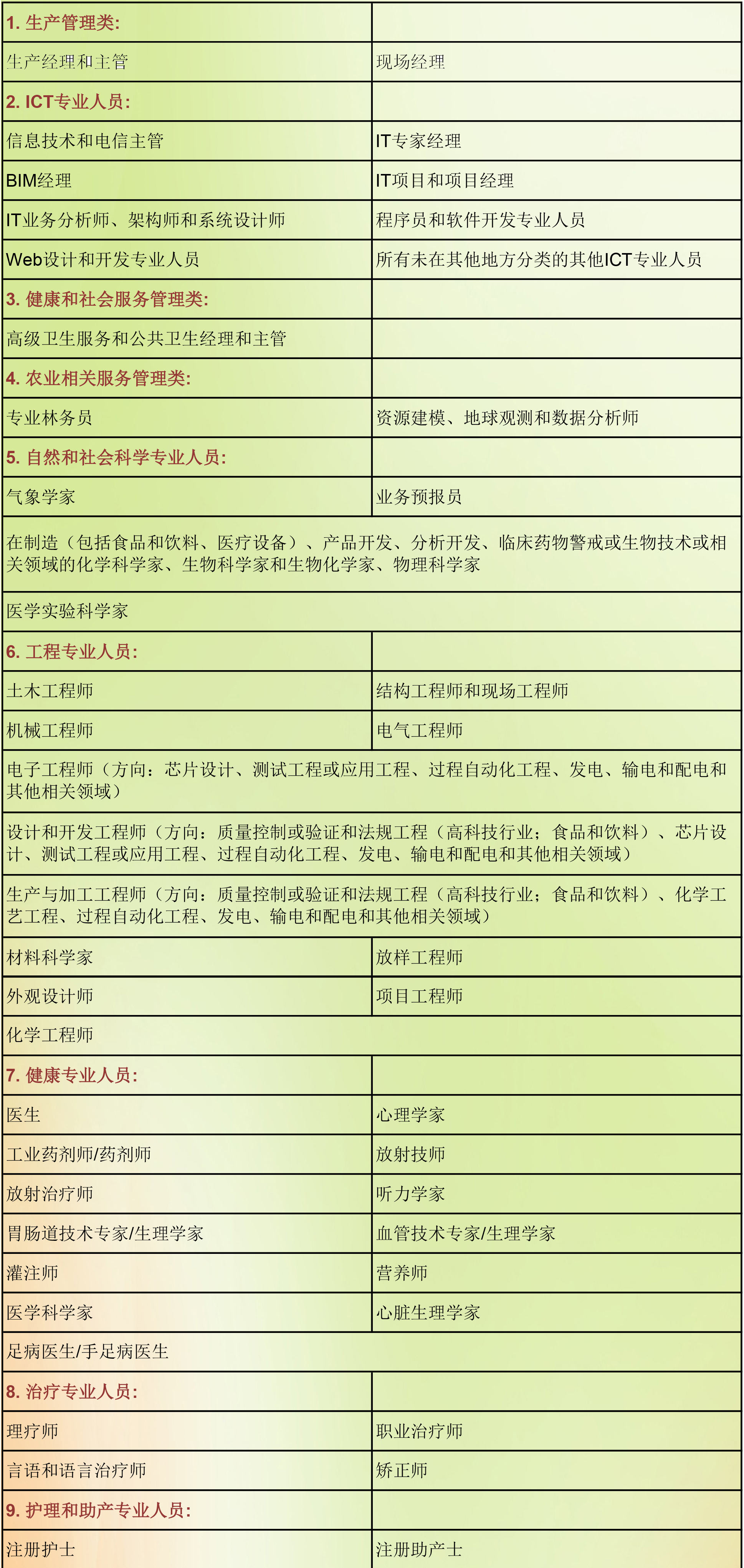 爱尔兰特殊技能职业11.jpg