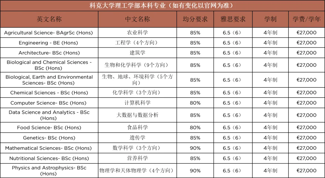 理工学部本科专业推荐.jpg