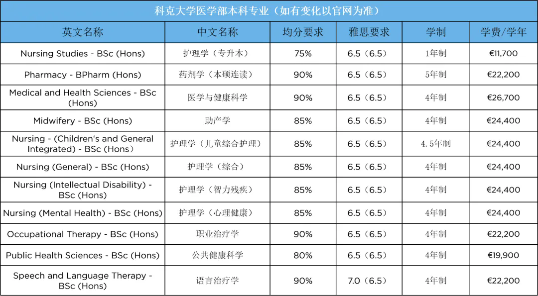医学部本科专业推荐.jpg