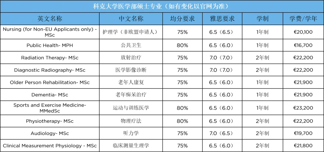 科克大学医学部硕士专业推荐.jpg