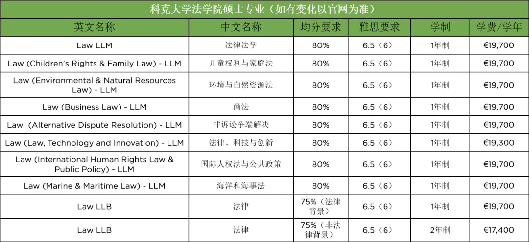 科克大学法学院硕士专业推荐.jpg