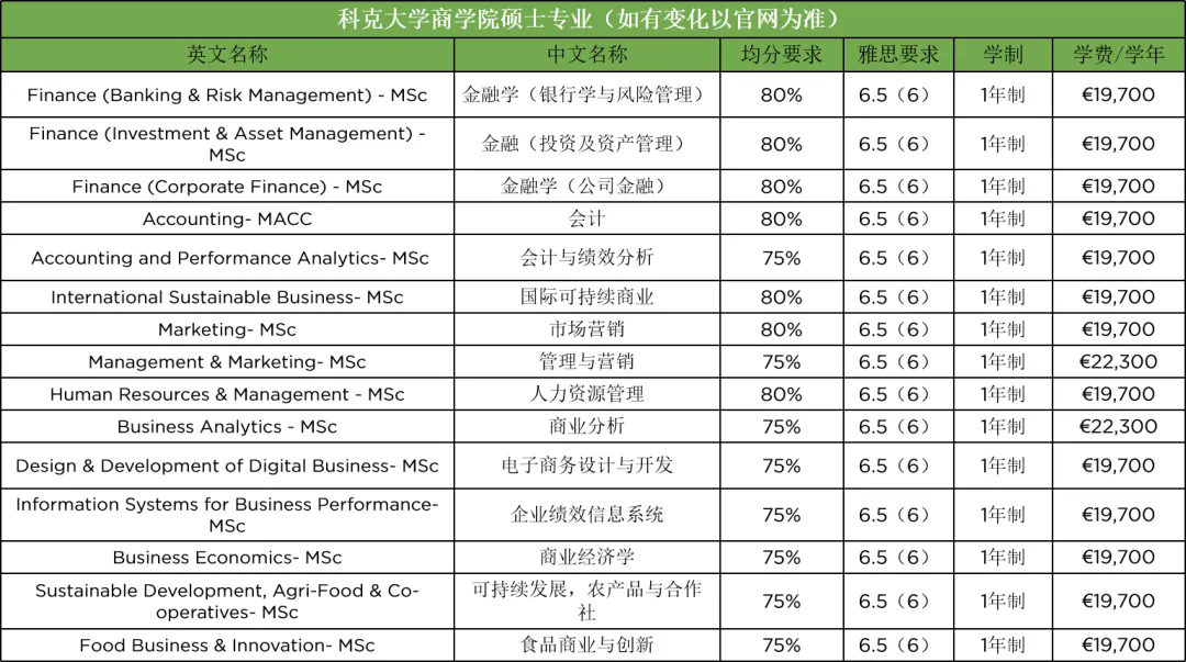 科克大学商学院硕士专业推荐.jpg