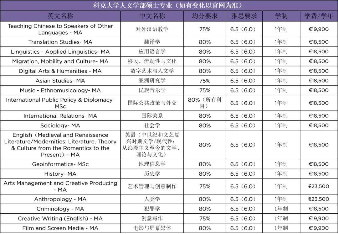 科克大学人文学部硕士专业推荐.jpg