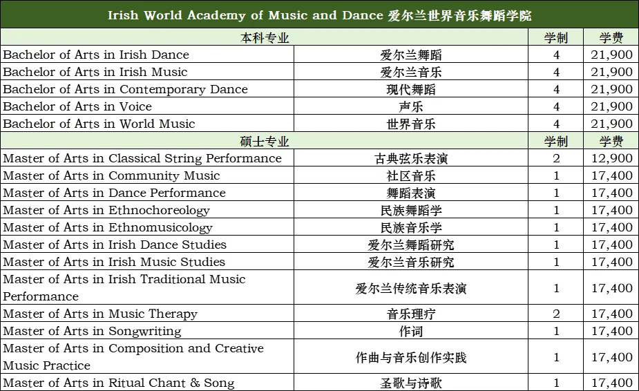 音乐舞蹈学院-专业列表.webp.JPG